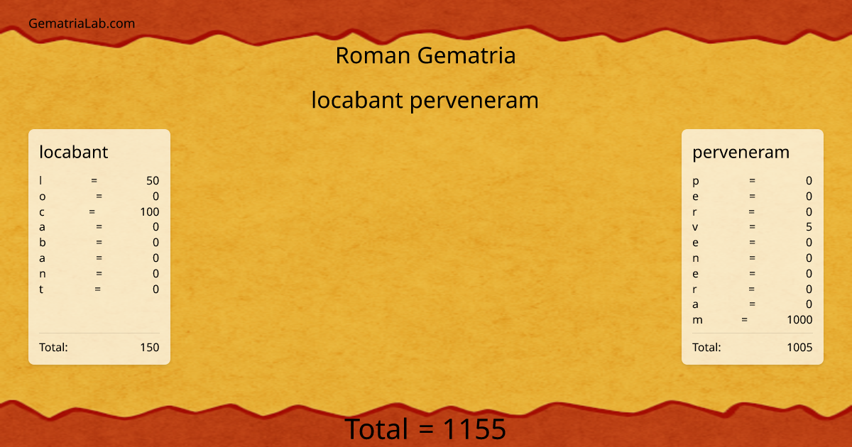 locabant perveneram in roman Gematria